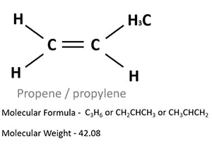 Propene or propylene